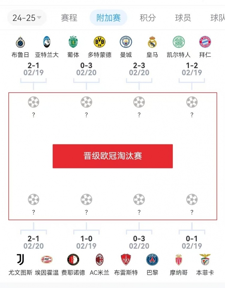 危？歐冠附加賽意甲3隊2負1勝，德甲雙勝&法甲或僅巴黎晉級