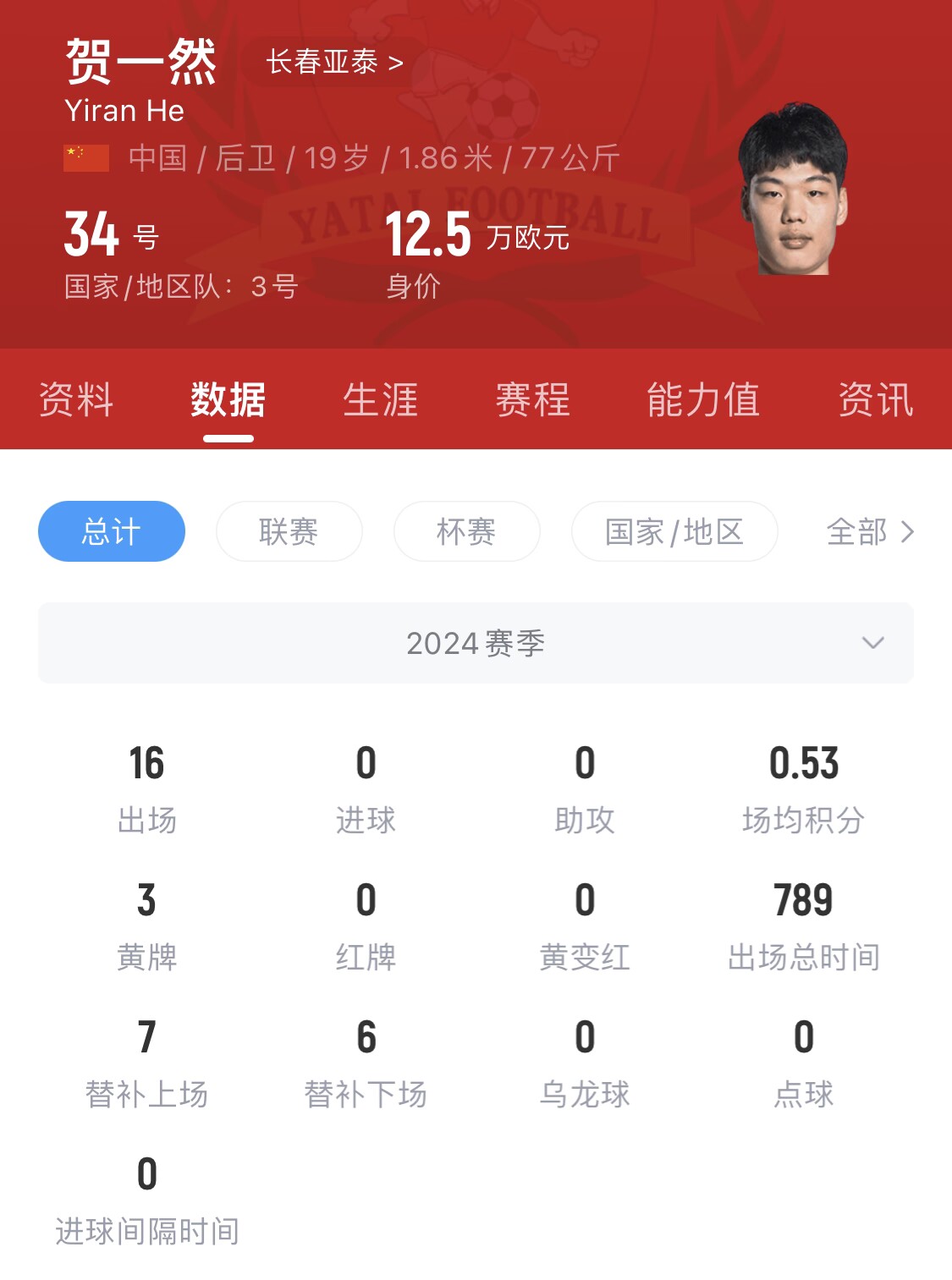 亞泰太子！U20國青邊衛賀一然人球分過+淡定停高空球