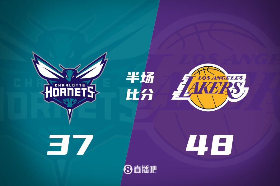 打鐵大戰！詹姆斯10分5板6助 東契奇9中2&5失誤 湖人半場領先11分