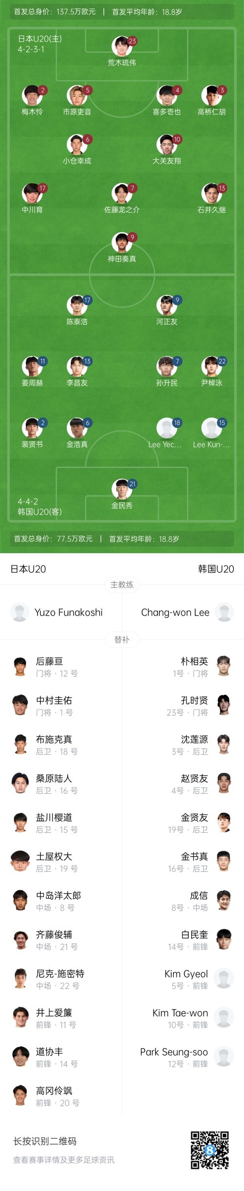 U20亞洲杯-日本vs韓國首發：神田奏真pk河正友，兩隊爭小組頭名