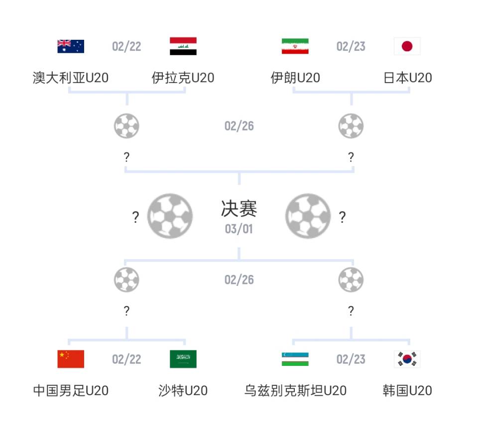 U20亞洲杯1/4決賽對陣：國青vs沙特，日本vs伊朗
