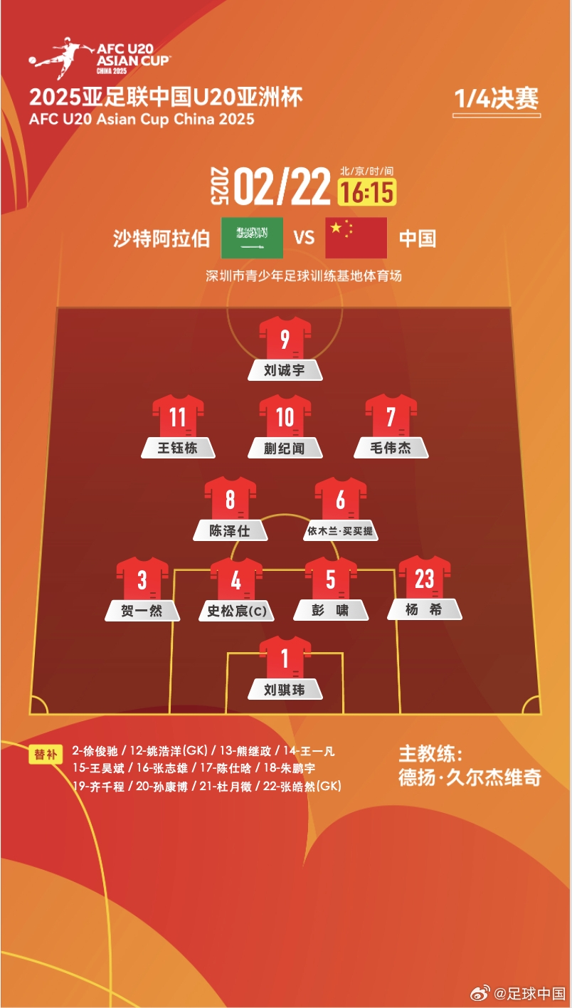 距離世青賽一步之遙！國青vs沙特陣型4231，延續小組賽前兩場首發