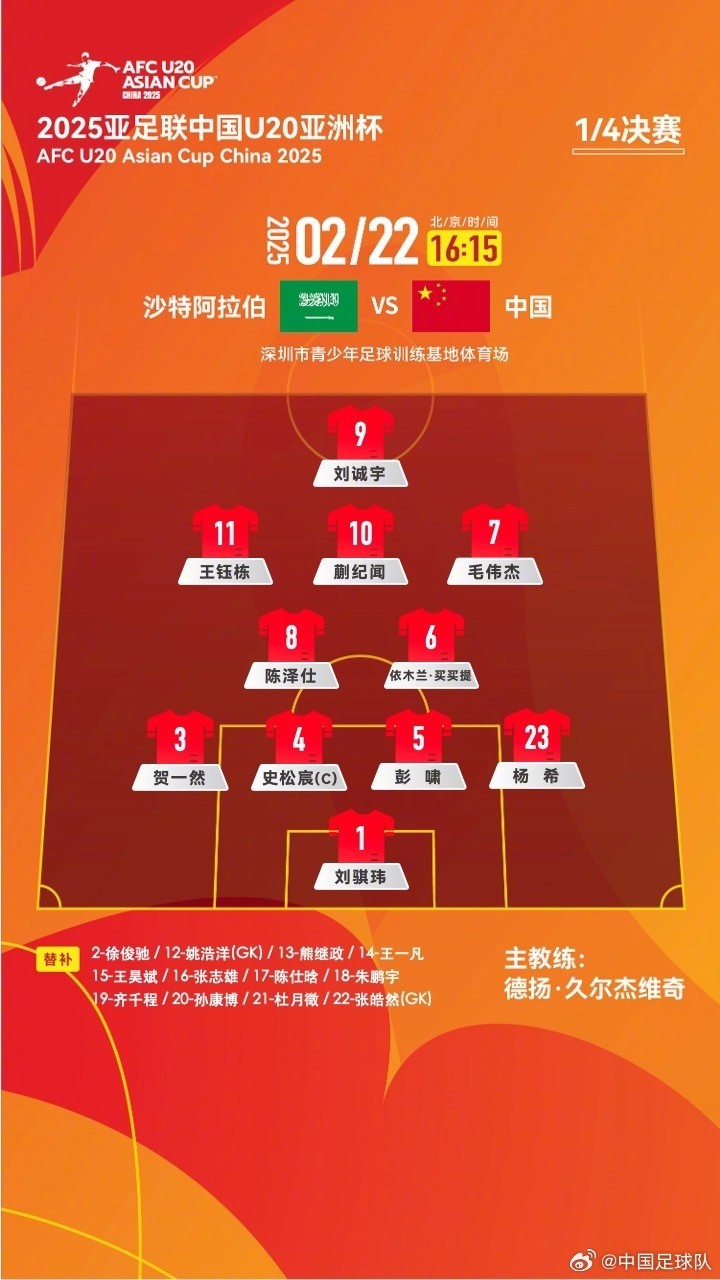 U20亞洲杯四分之一決賽 ，中國隊首發名單揭曉