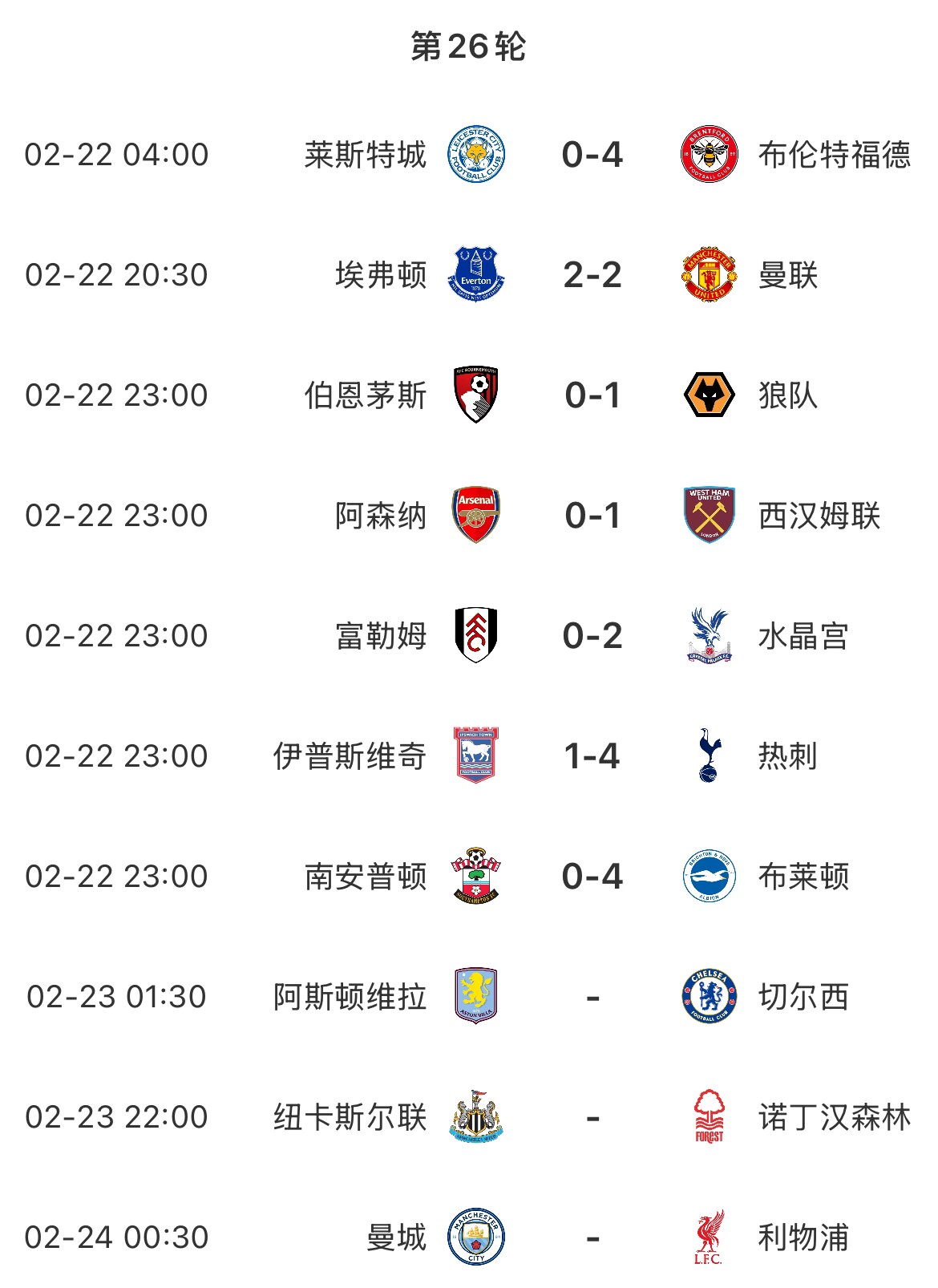 主場魔咒？本輪英超已結束7場&主場球隊1平6負，明天曼城vs利物浦
