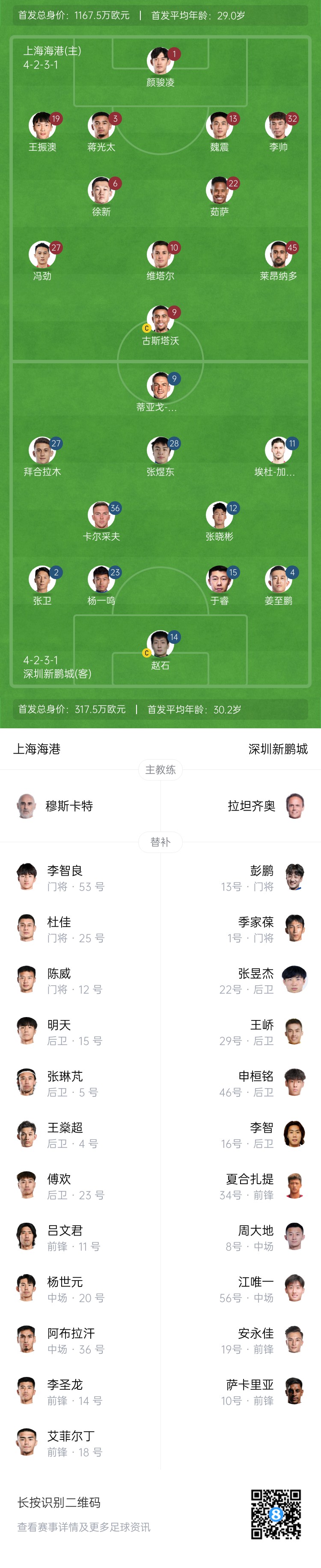 海港vs新鵬城首發：4外援PK3外援，魏震、蔣光太先發，薑至鵬出戰