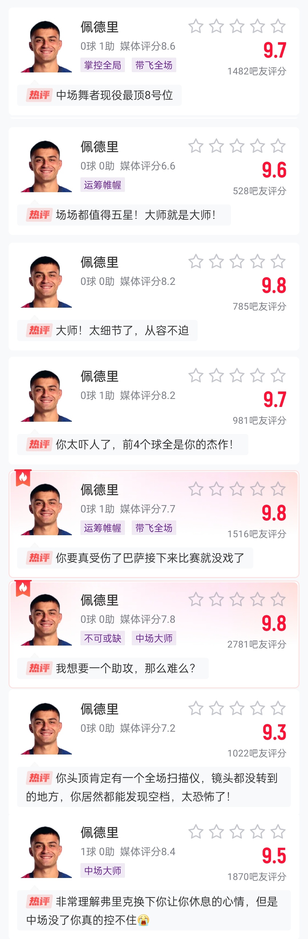 這麽強的嗎？佩德裏近8場比賽1球3助，吧友場均評分9.65最低9.3