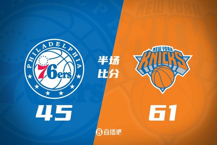 攻防壓製！半場尼克斯61-45領先76人 布倫森&大橋合砍34分