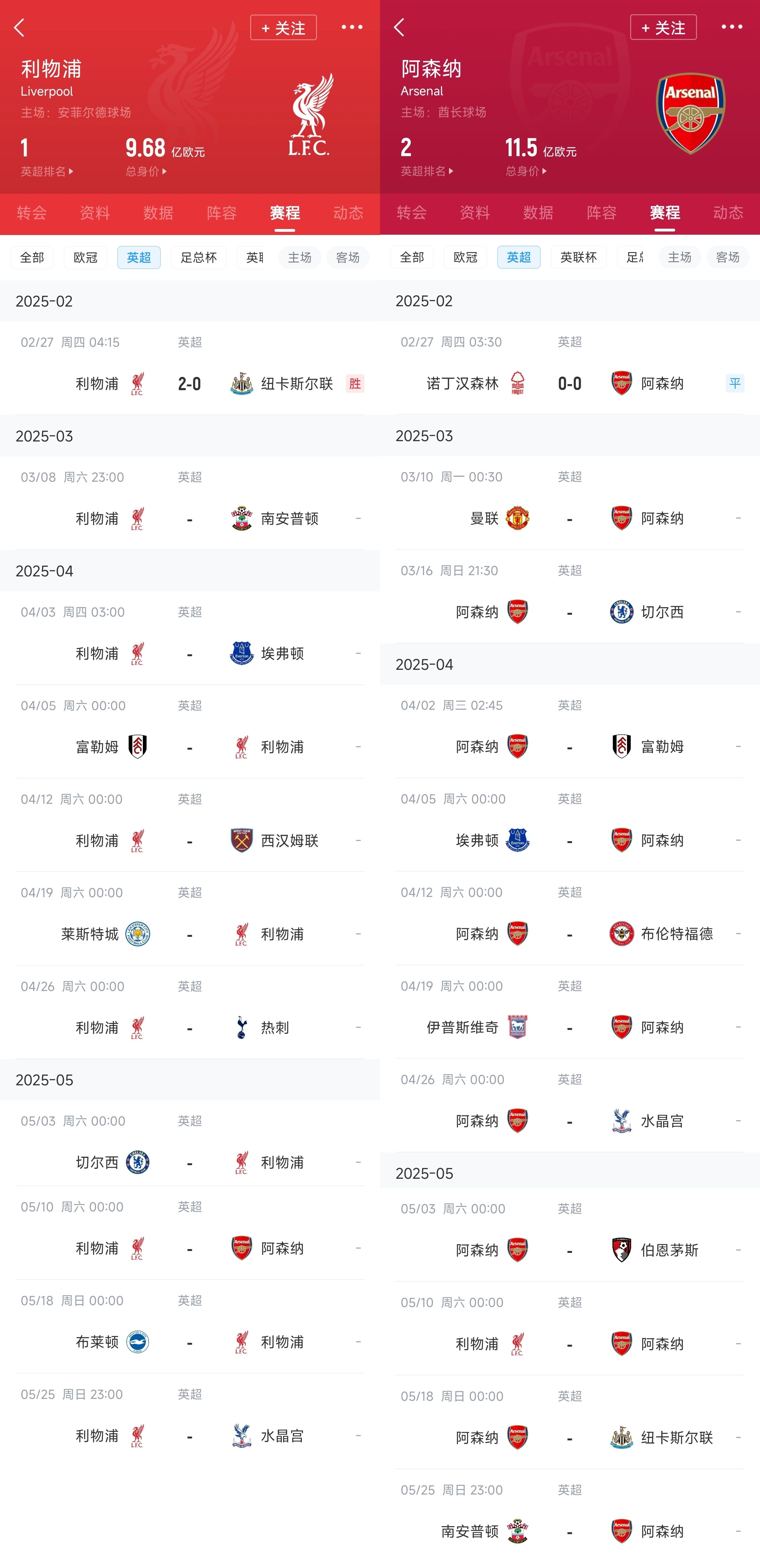 已差13分！紅軍槍手賽程：均有切爾西&槍手稍難，第36輪正麵交鋒