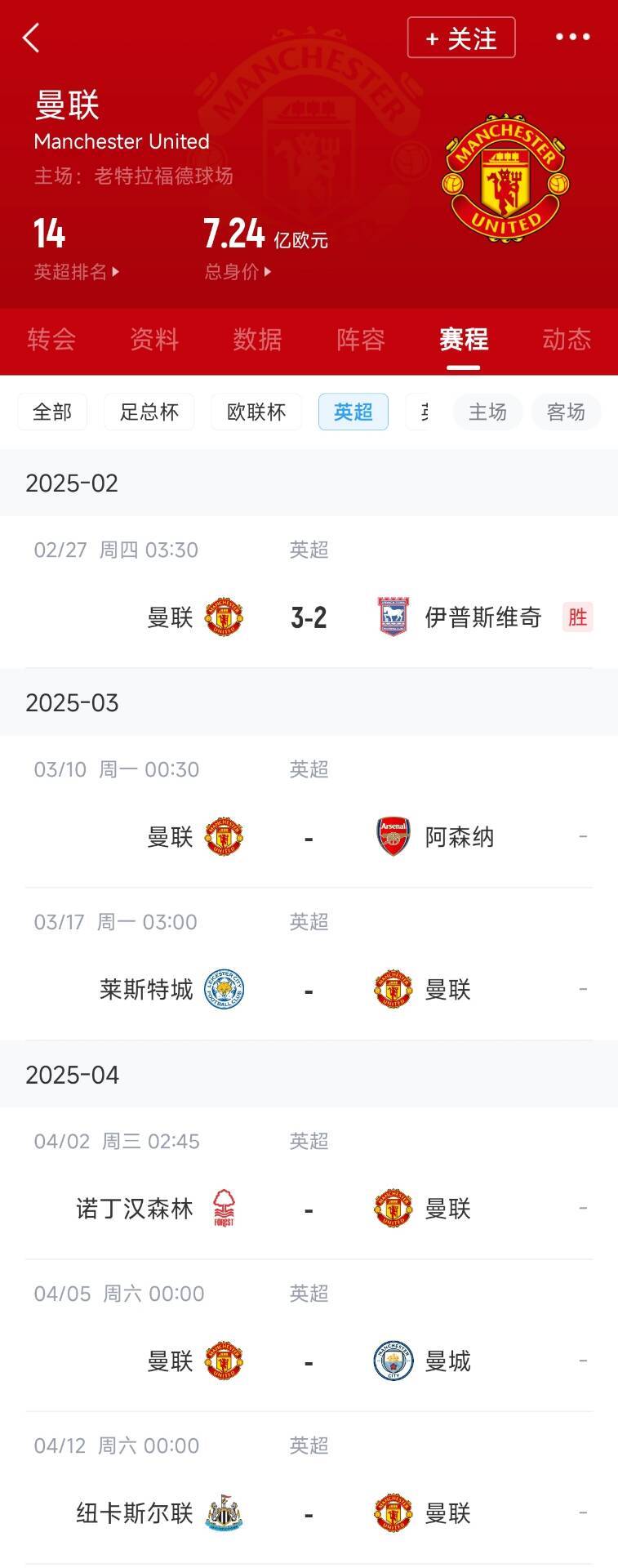 藍狐救一下？曼聯未來5輪將遭遇英超2/3/4/6名：槍手森林曼城紐卡
