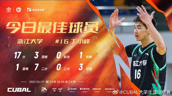 17分3籃板！CUBAL今日最佳球員：浙江大學大一新生丁小峰