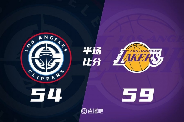 洛城德比！老詹高效砍17分 裏夫斯傷退 哈登13+5 湖人半場領先5分