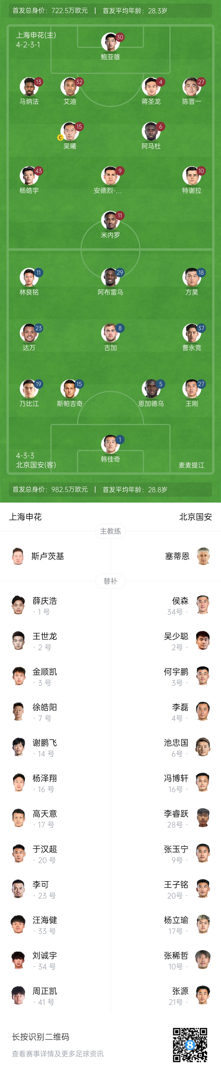 申花vs國安首發：5外援PK！楊皓宇、蔣聖龍先發，斯帕吉奇首秀