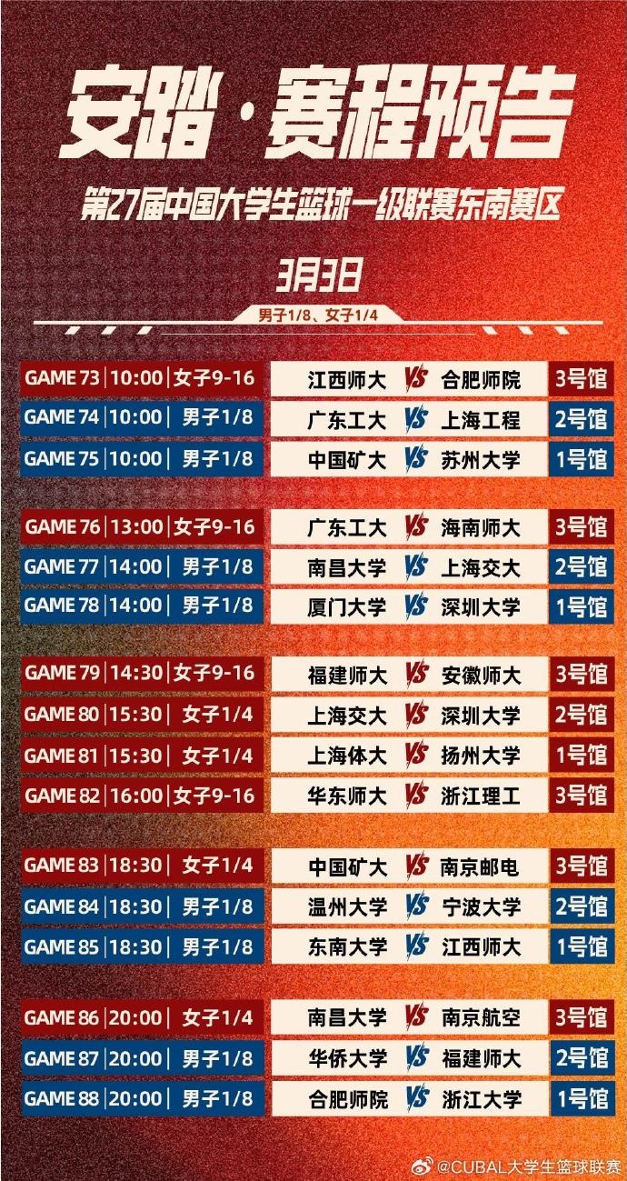 CUBAL今日賽程：廈門大學vs深圳大學 中國礦大vs蘇州大學
