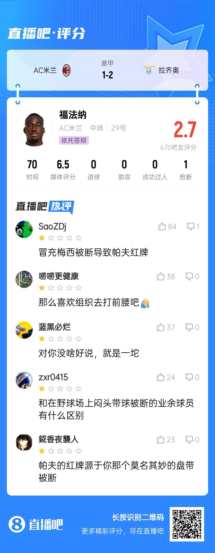 2.7分！福法納帶球往人堆裏鑽，貢多齊斷球送直傳造帕夫紅牌