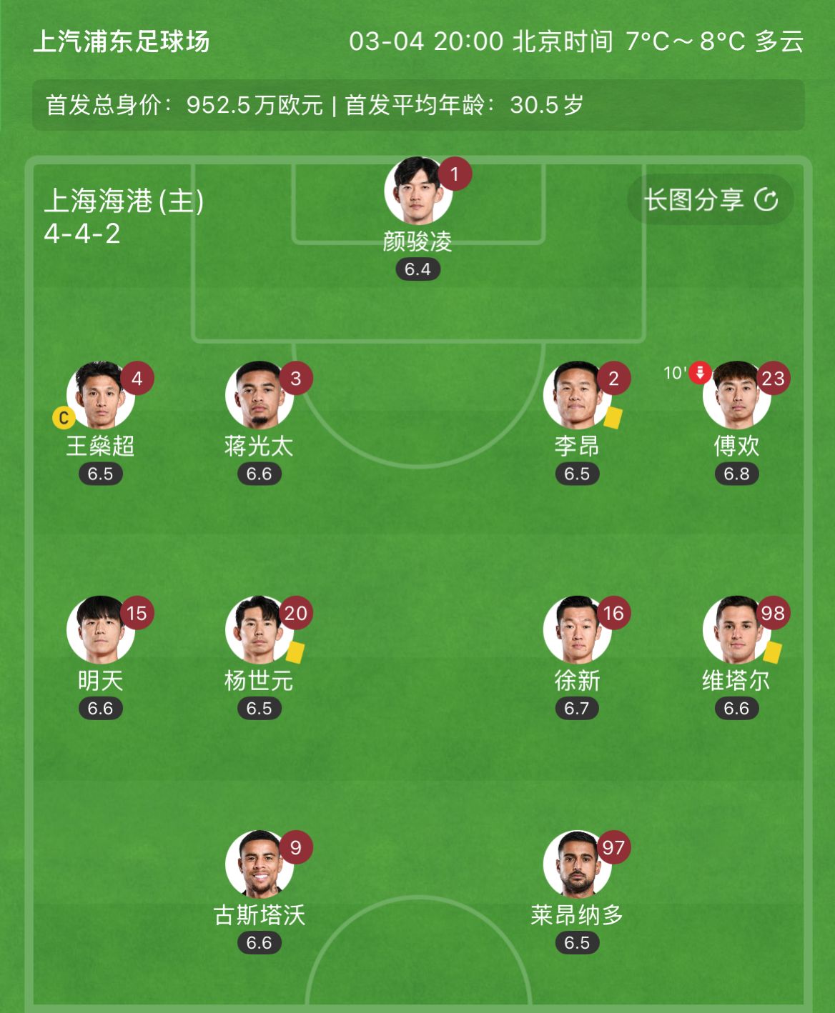 有減員隱患？海港半場李昂、楊世元、維塔爾3人吃到黃牌，對手0黃