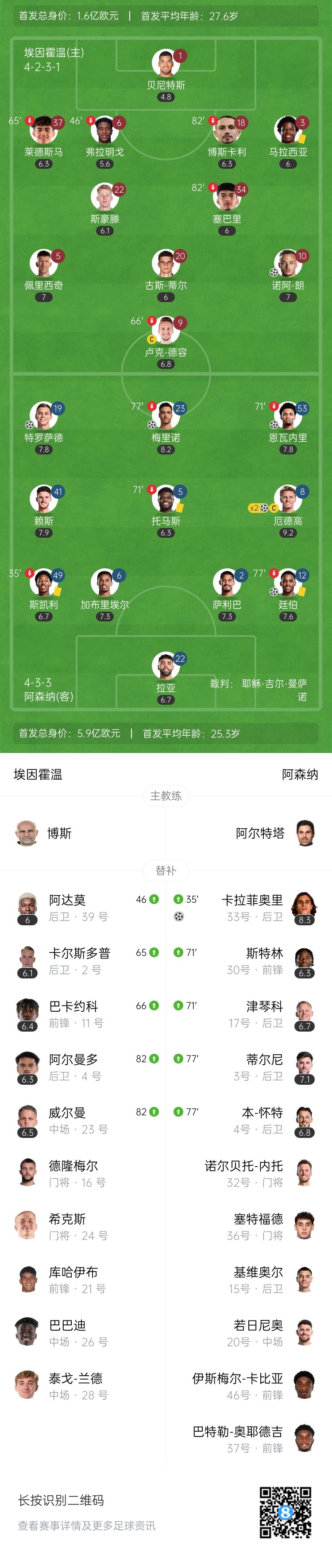 天才特塔！阿森納單場派上全部6個邊衛踢個遍