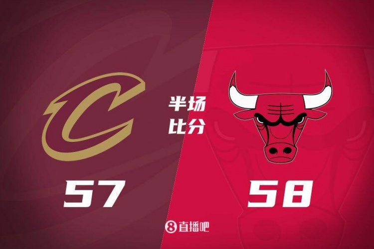 半場戰報：殘陣公牛一度領先騎士15分 米切爾與加蘭合計22中6