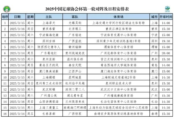 足協杯第一輪對陣時間出爐：3月14日至16日進行
