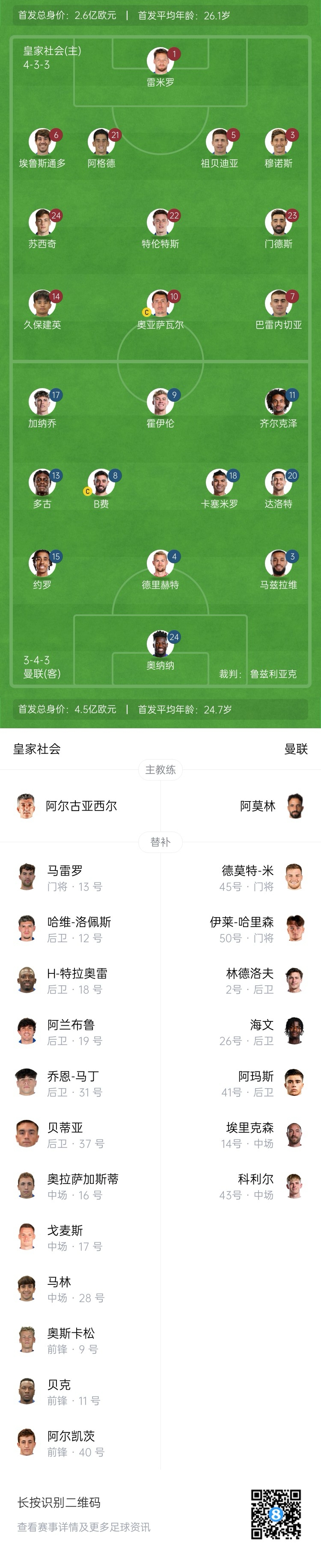 慘！曼聯替補僅7人，5人是小將&其中兩個還是門將
